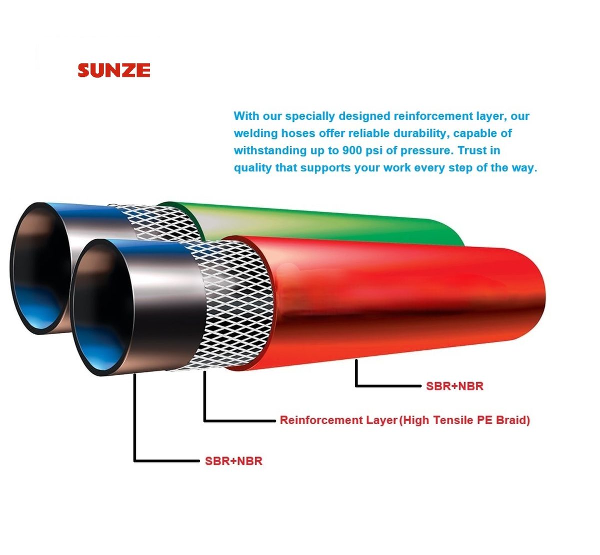 Cutaway diagram of SUNZE twin welding hose showing SBR+NBR inner tube, high tensile PE braid reinforcement layer and SBR+NBR cover